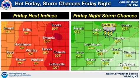 Triple digit heat Friday, storm chance Saturday 